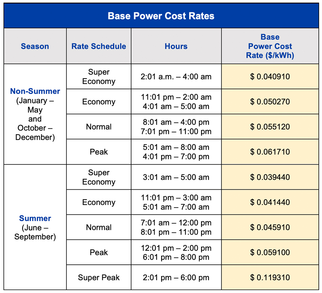 Time of Use Rate PEC