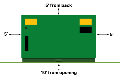 Ground transformer with the distance needed to plant around it